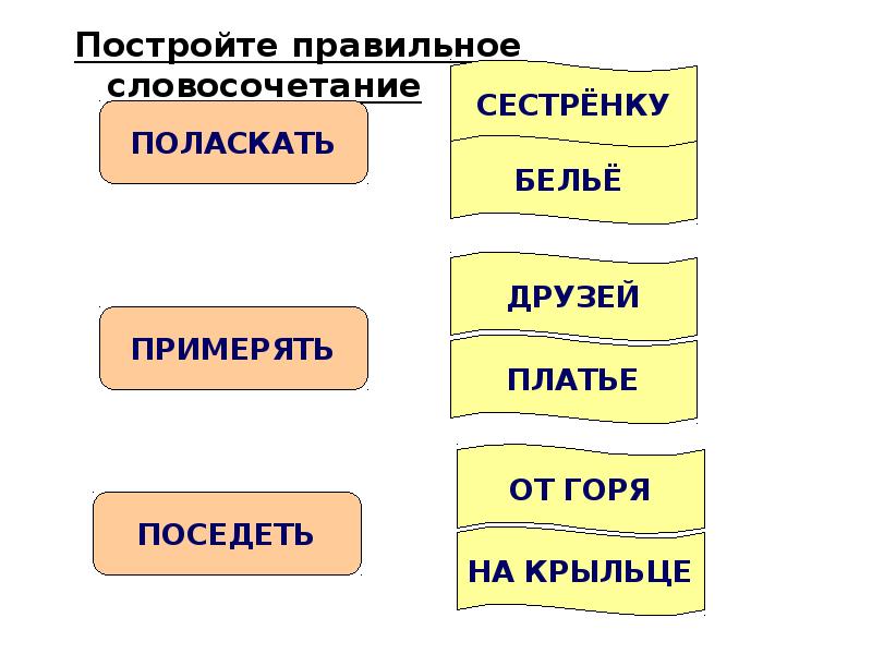 Поласкать. Правильное построение словосочетаний. Правильно построены словосочетания. Как строится словосочетание. Словосочетание сколоченный.