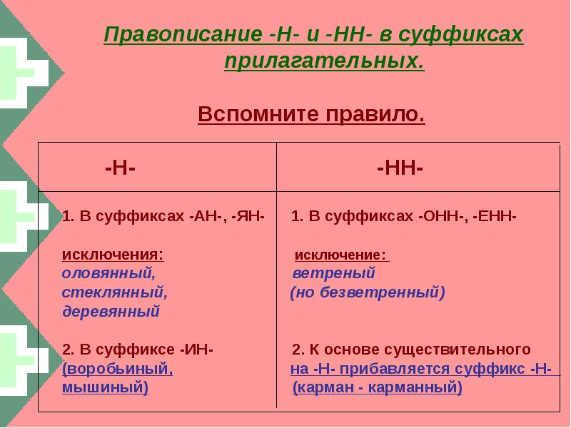 Слова с буквами нн. Правописание суффиксов н и НН В суффиксах прилагательных. Прилагательные с н и НН В суффиксах правило. Правило 1 и 2 НН В суффиксах. Правило написания н и НН В суффиксах прилагательных.