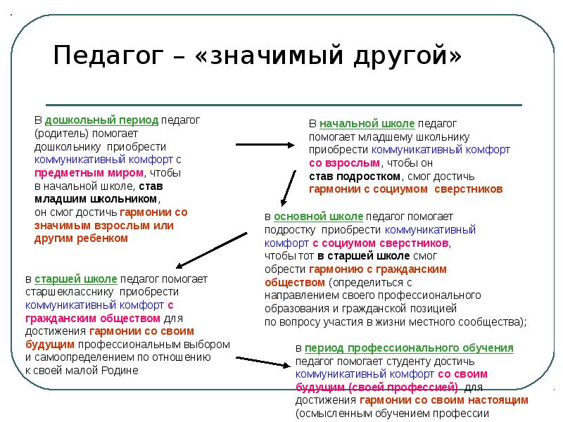 Период учитель. Значимый другой. Концепция значимого другого. Концепция значимый другой. Значимые другие.