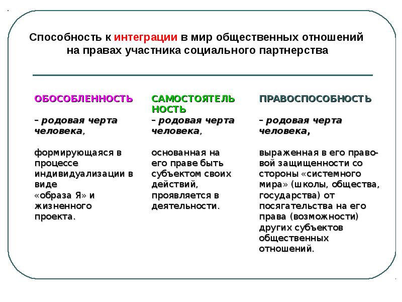 Интегрированный мир. Интеграционная модель. Способность к интеграции. Интегративная способность. Навыки интеграции.