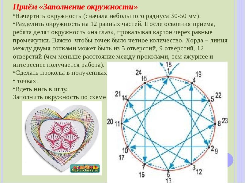 Схема изонити круга