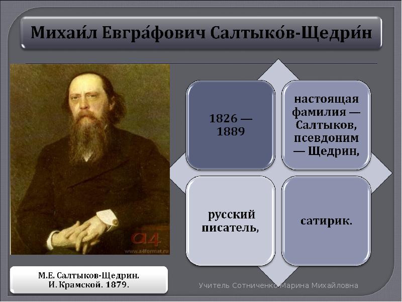 Роль салтыкова щедрина в истории русской литературы презентация