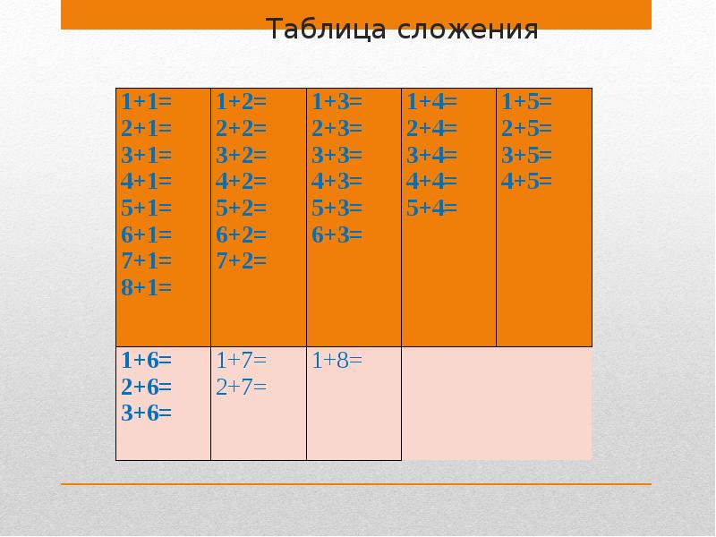 Таблица сложения и вычитания с числом 4 презентация 1 класс школа россии