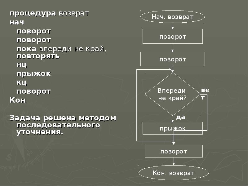 Идеи циклической презентации