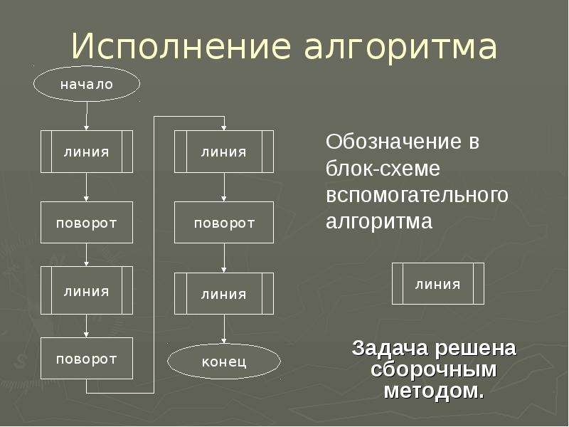 2 что означает исполнение алгоритма. Схема вспомогательного алгоритма. Вспомогательный алгоритм робот.