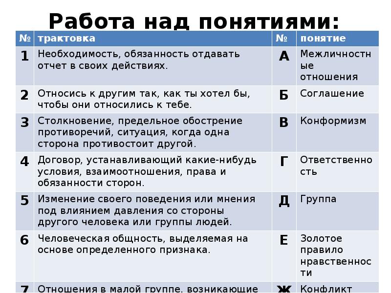 Социальный портрет класса презентация