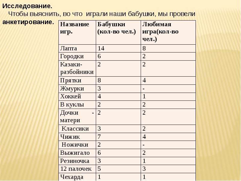 Проект на тему игры наших дедушек и бабушек 2 класс