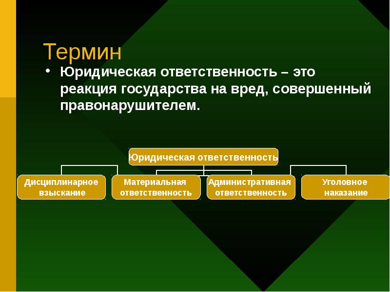 Особенности юридической терминологии презентация