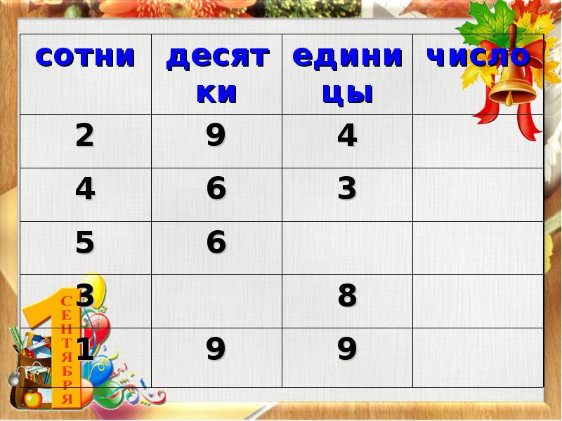 Игра нумерация. Счет предметов разряды. Нумерация счет предметы. Тема нумерация. Нумерация, счет предметов 4 класс.