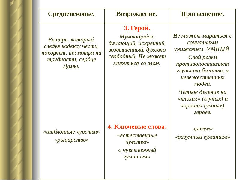 Презентация зарубежная литература 18 века