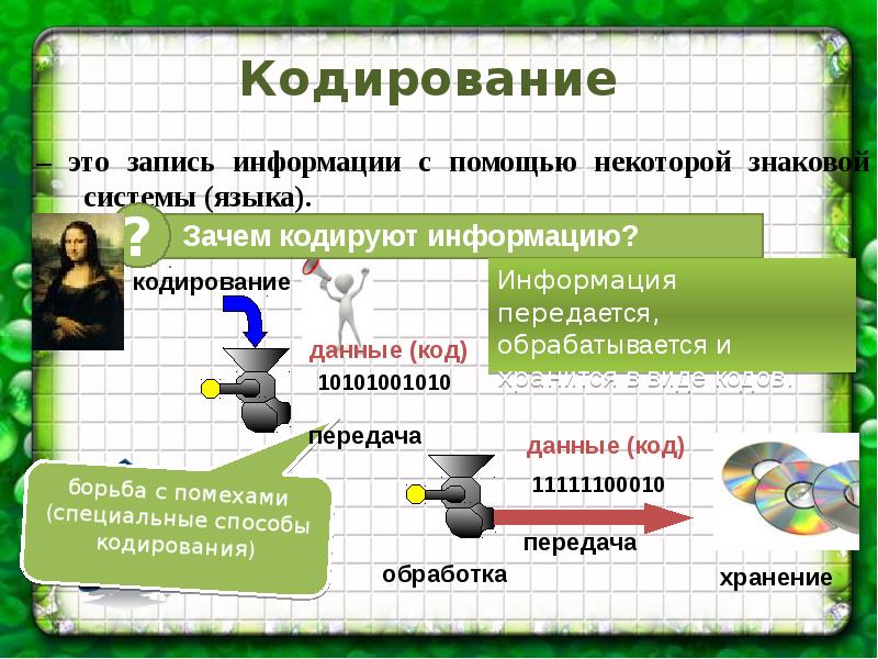 История кодирования информации проект