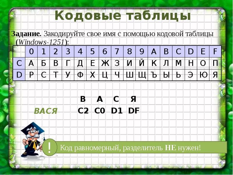 Зашифровать имя и фамилию. Закодировать имя. Закодировать имя Информатика. Кодировка имени и фамилии. Закодировать слово информация 5 класс.