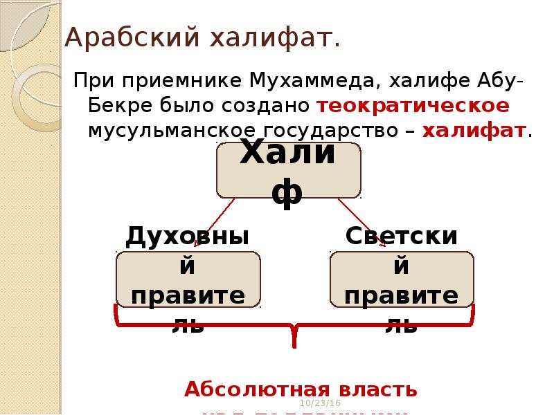 Презентация исламский мир в средние века 10 класс