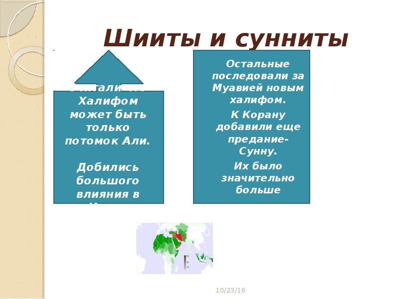 Презентация исламский мир в средние века 10 класс