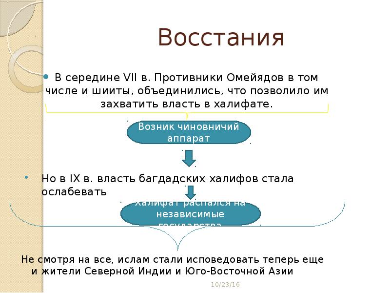 Исламский мир единство и многообразие презентация