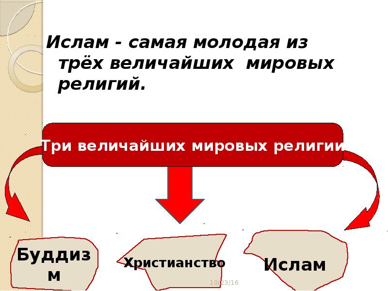 Презентация исламский мир в средние века 10 класс