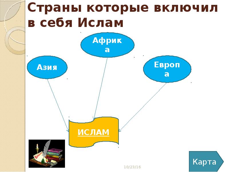 Презентация исламский мир в средние века 10 класс