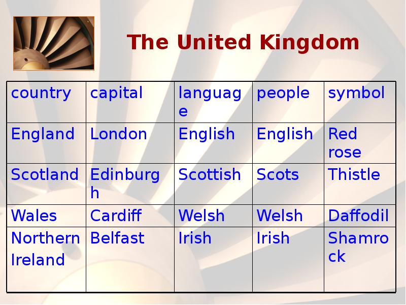 Викторина do you know great britain презентация