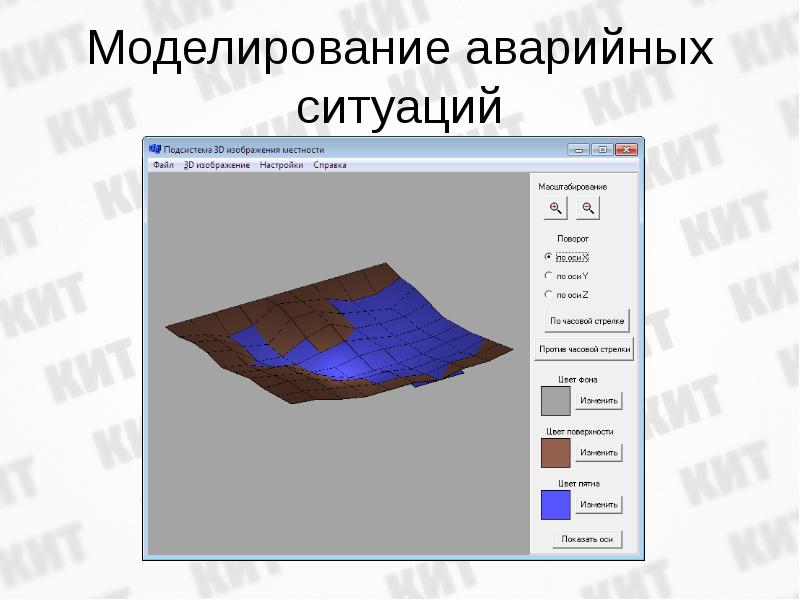 Технология моделирования ситуации