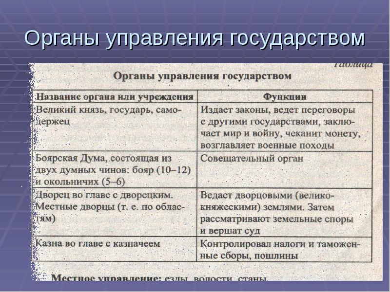 Московское государство в конце 15 начале 16 в презентация 6 класс