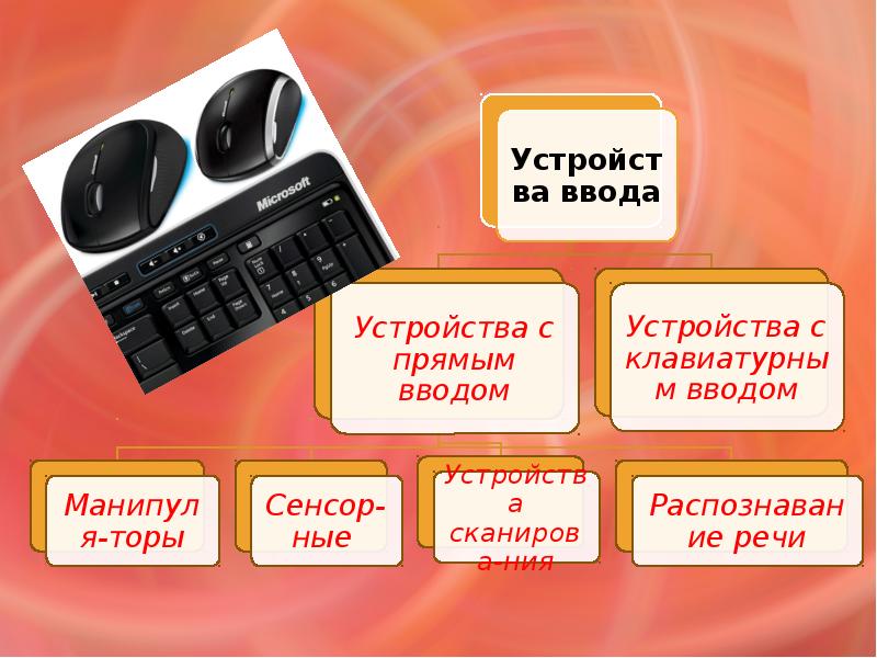 Прямой ввод. Устройства ввода информации. Устройства прямого ввода. Устройства ввода информации презентация. Необычные устройства ввода информации.