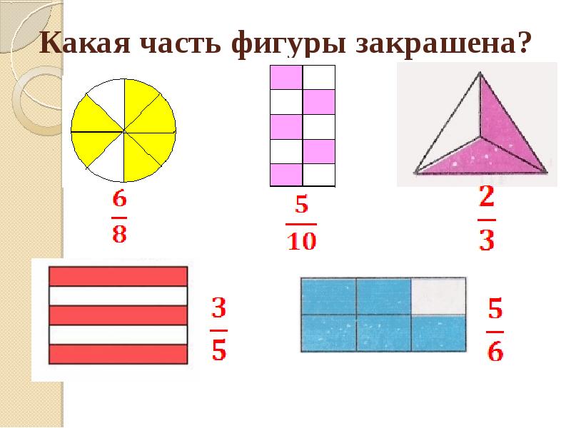 Фигуры доли. Какая часть фигуры закрашена. Какая часть фигур закрашена какая часть. Доли фигур. Запиши какая часть фигуры закрашена.