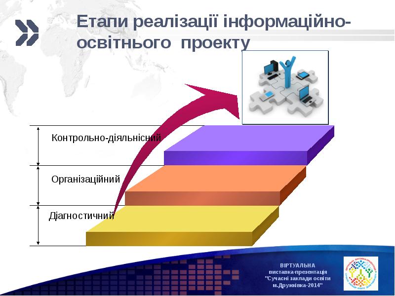 Етапи реалізації проекту