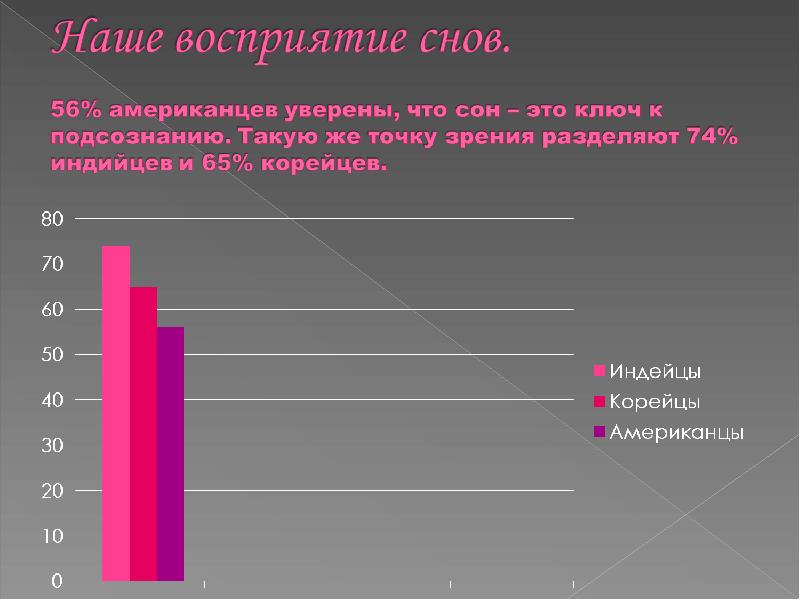 Вещие сны проект