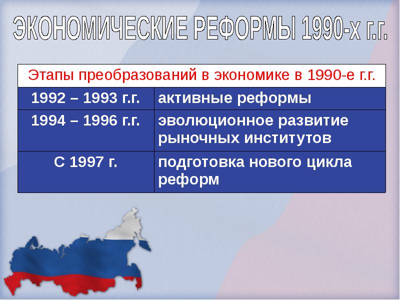 Россия в 1990 е годы презентация. Экономика России в 1990-е годы. Экономические реформы 1990. Экономические реформы в 1990-е годы. Россия в 1990-е годы кратко.