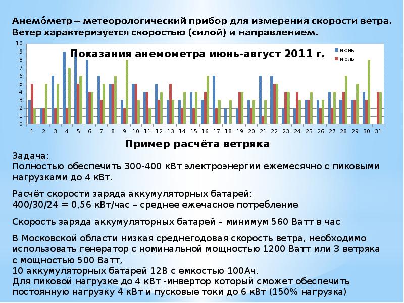 Функциональная грамотность ветряк ответы. Опрос об альтернативной энергетике. Задачи альтернативной энергетике.