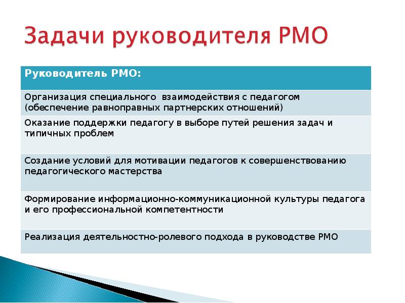 Основные задачи руководителя проекта