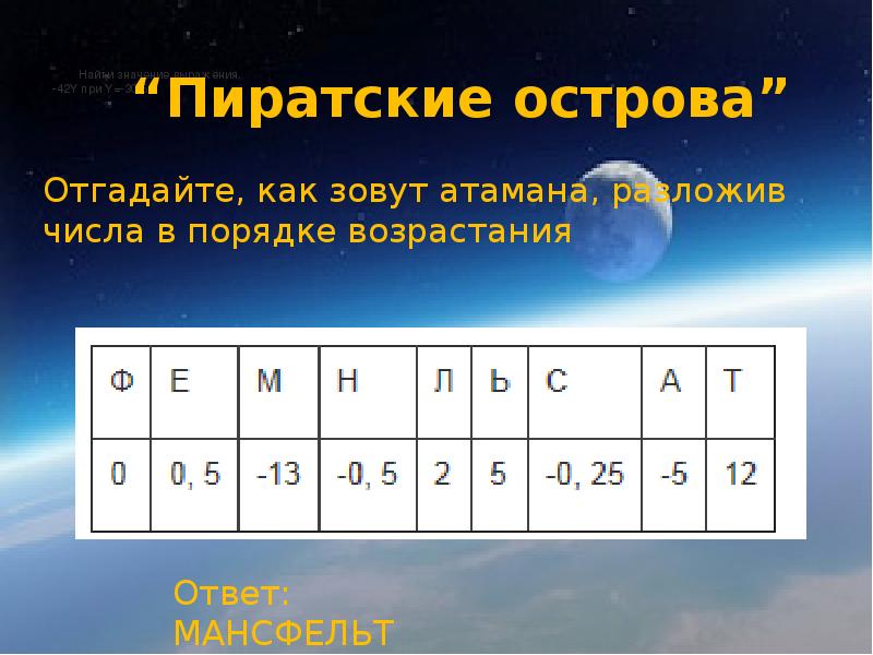 Y 42. Путешествие на планету отрицательных чисел. Убывающий порядок отрицательных чисел. Самое отрицательное число на планете.