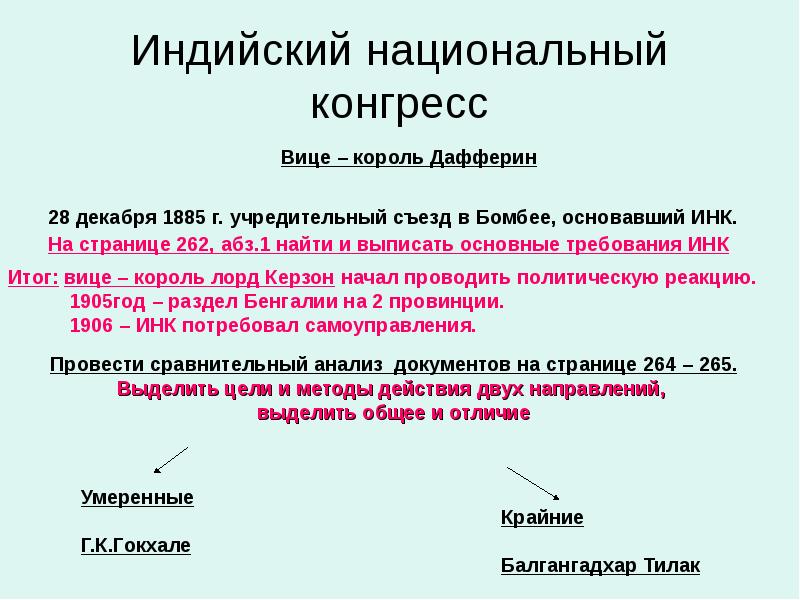 Результаты индий. Индийский национальный конгресс 1885. Индийский национальный конгресс 1885 кратко. Партия индийский национальный конгресс Инк. Индия 19век индийский национальный конгресс.