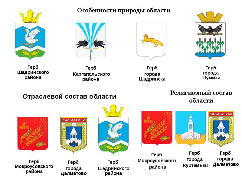 Герб Герб  Каргапольского района