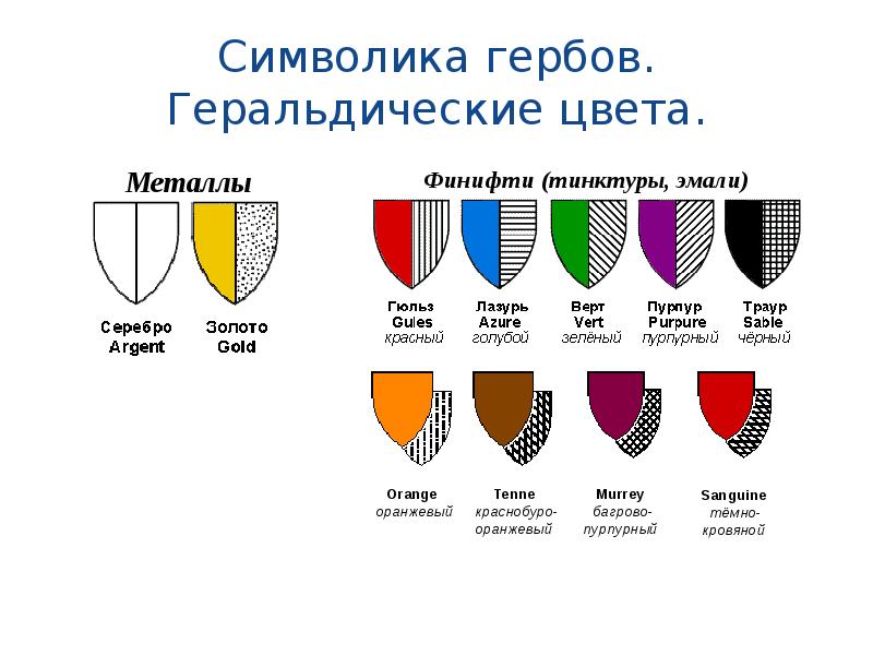 Символика гербов. Геральдические цвета.