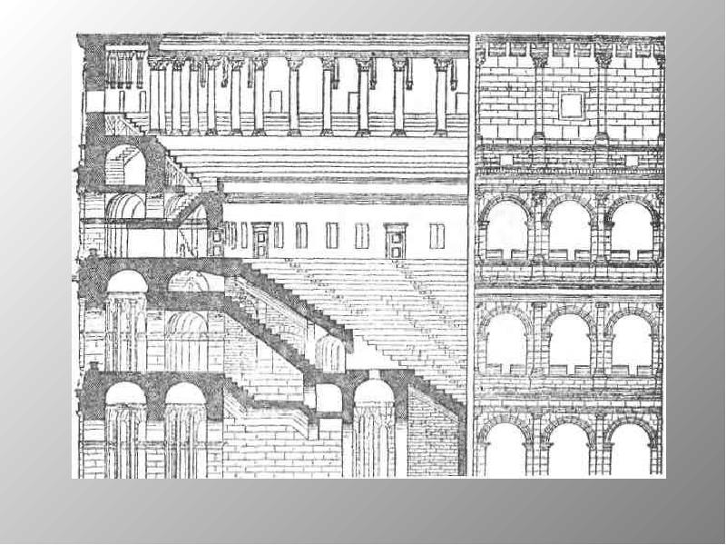 История рима 10 класс