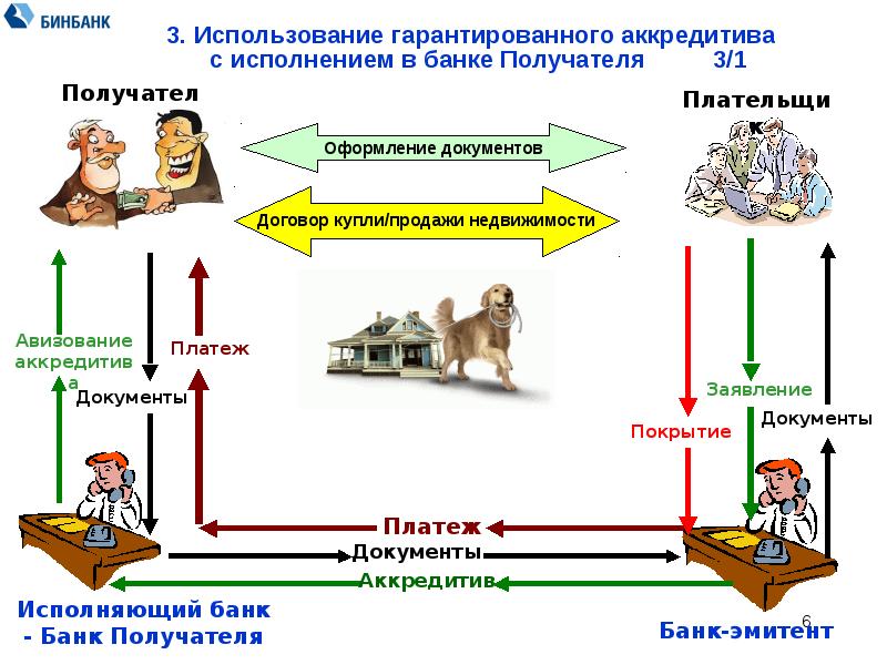 Аккредитив картинки для презентации