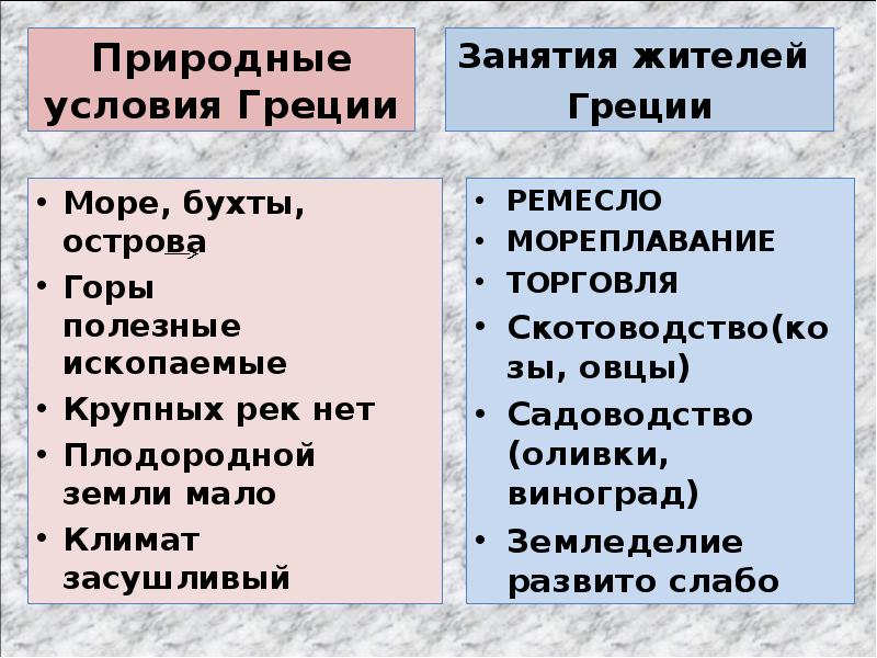 5 занятий населения древней греции. Природные условия древней Греции. Природные условия Греции. Природно-климатические условия древней Греции. Климатические условия древней Греции.