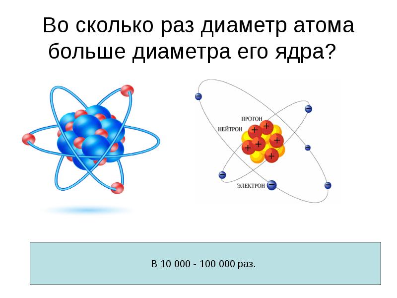 Во сколько раз диаметр атома больше диаметра его ядра? 