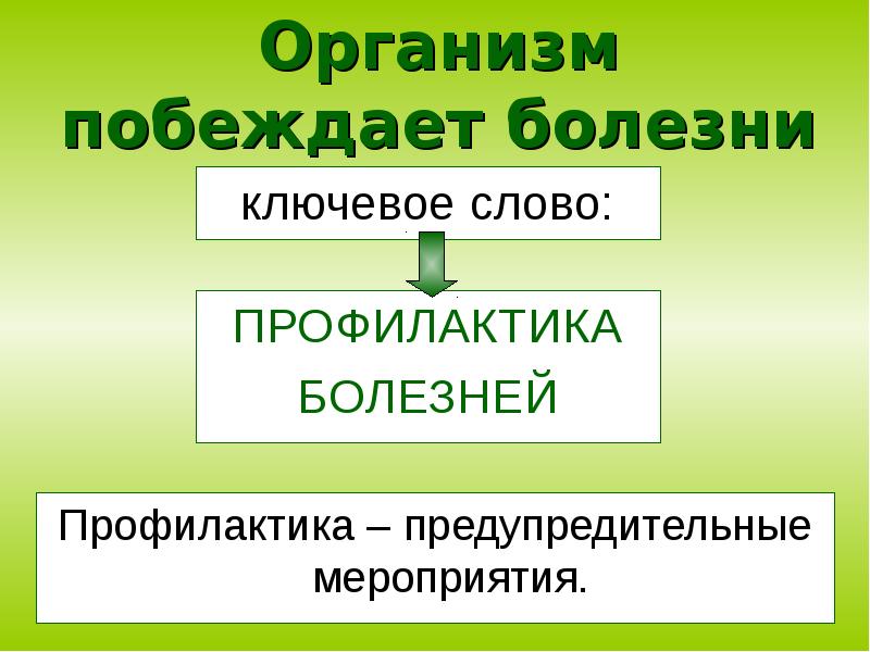 Презентация на тему организмы. Организм побеждает болезни. Слово организм.