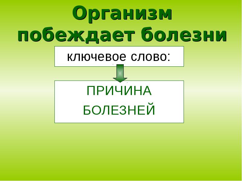 Тема организмы. Слово организм. Организм побеждает болезни. Организм текст. Презентация окружающий остров «организм» 2 класс школа России.