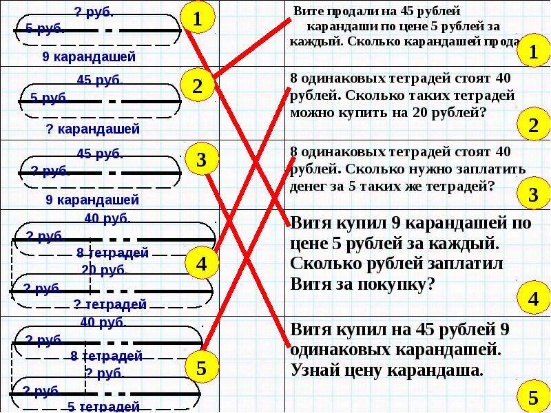 В магазине продали 9 тетрадей. За 8 одинакововых по цене карандашей. Мальчик купил 7 одинаковых карандашей. Задача про карандаши и тетради 3 класс. Витя купил а тетрадей а Коля b таких же тетрадей Коля заплатил на 45.