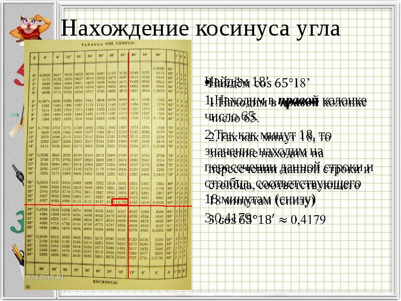 Таблица синусов и косинусов брадиса. Таблица Брадиса. Таблица Брадиса косинусы. Таблица синусов и косинусов. Таблица в.м.Брадиса.