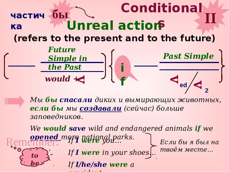 Conditionals в английском. Conditionals презентация. Unreal past conditional. Unreal conditionals правило. Unreal conditional sentences правило.