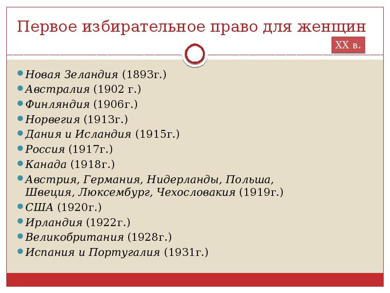 Избирательное право женщин в россии