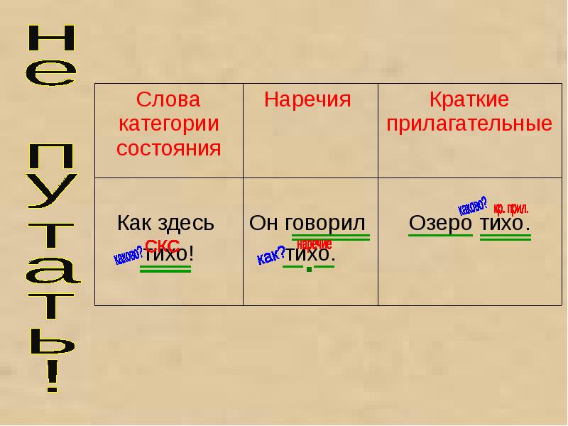 Наречие категория состояния 9 класс презентация