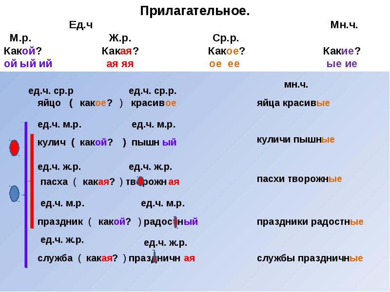 Прилагательные 3 окончаний. Слова с окончанием ее прилагательные. Слова с окончанием ие прилагательные. Слова прилагательные с окончаниями. Прилагательное с окончанием Ой.