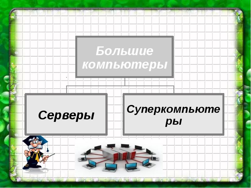 Классы большого. Класс больших компьютеров. К классу больших компьютеров относятся. К классу больших компьютеров относятся 7 класс. Компьютеры большие и малые по следующему признаку.