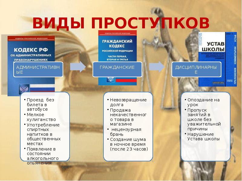 Продажа Недоброкачественного Товара В Магазине Гражданское Правонарушение