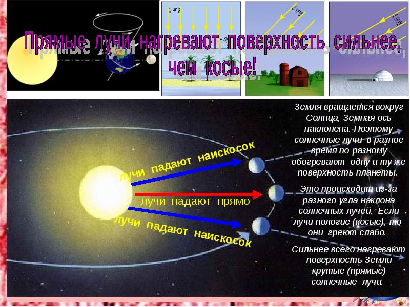 Рисунок как солнечные лучи попадают на землю